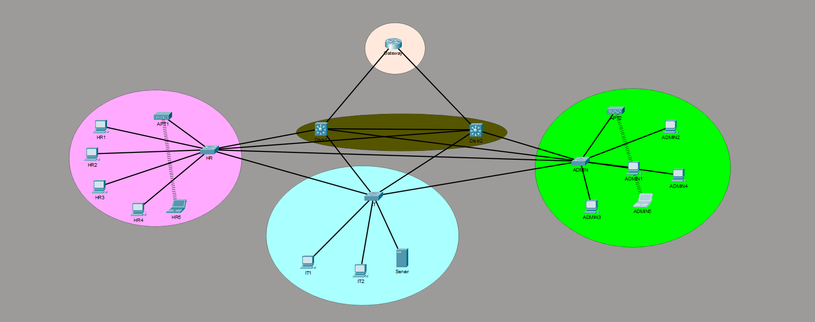 Cisco Packet Tracer medium enterprise network topology with an ISP, HQ router, main switch, departmental computers, and a web server